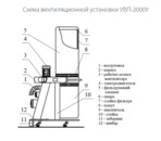 Стружкоотсос УВП-2000У с функцией уборки пола