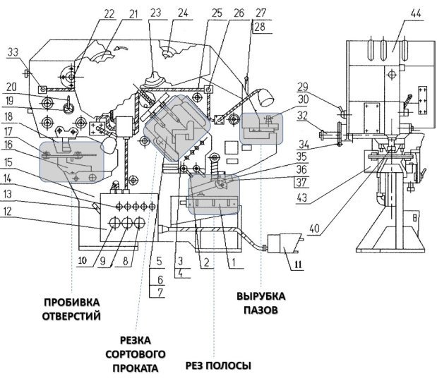 Расположение составных частей и органов управления пресс ножниц НГ5224 